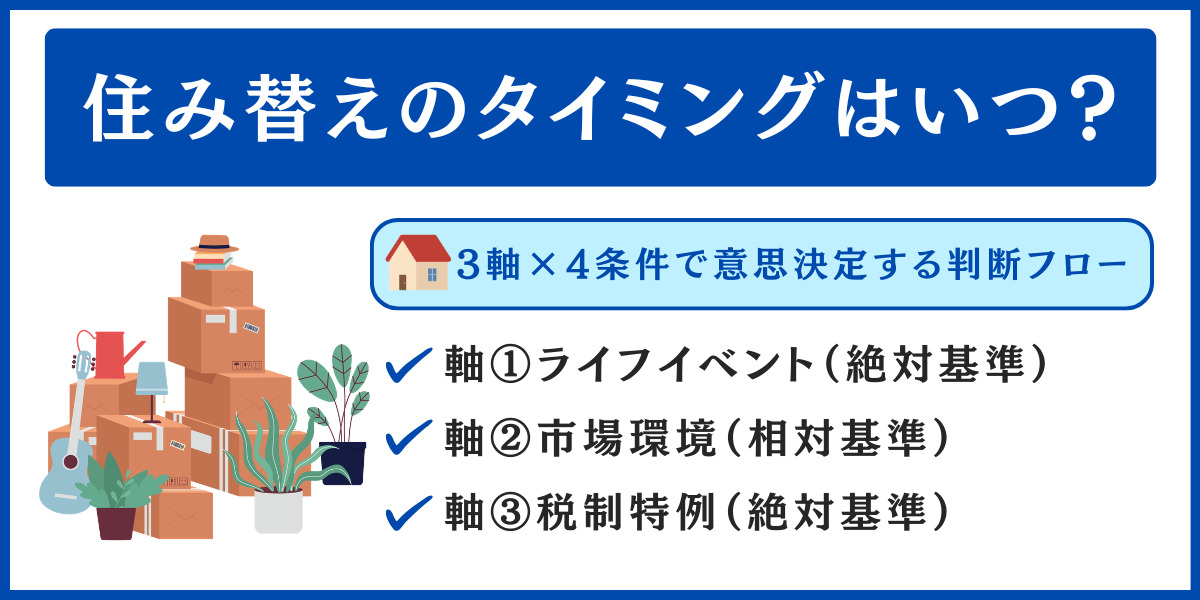 住み替え タイミング