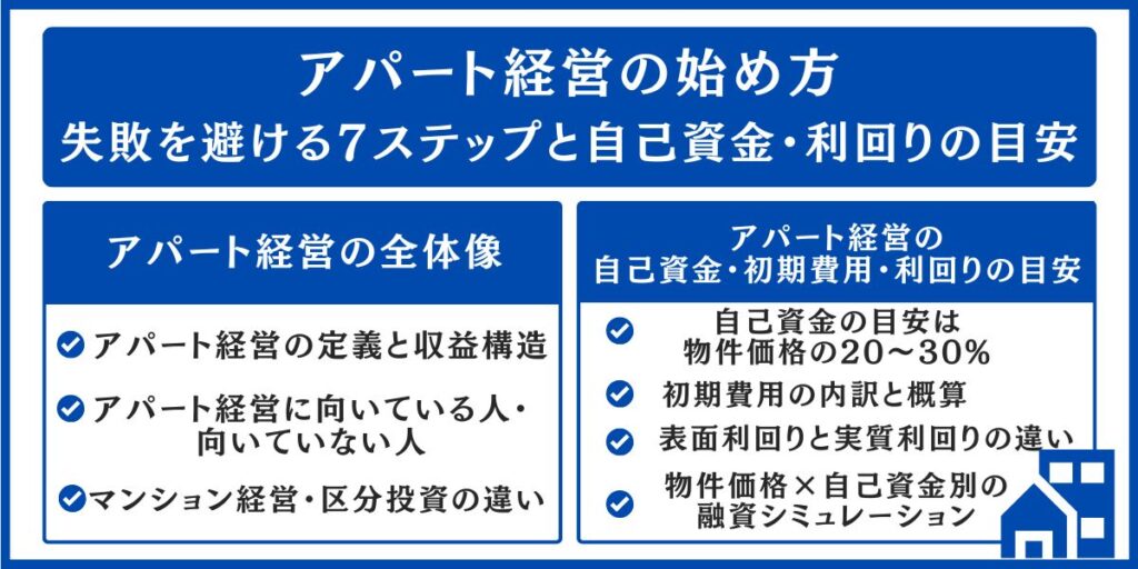 アパート経営の始め方