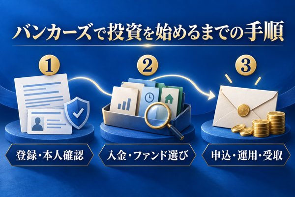 バンカーズで投資を始めるまでの手順|初めての方にもわかりやすいステップ解説