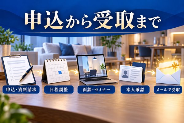 Amazonギフト券が手元に届くまでの手順(申込〜受取)