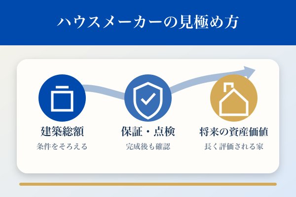 坪単価の数字だけで決めないハウスメーカーの見極め方