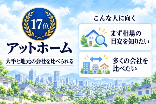 17位 アットホーム|参加2,664社、大手と地元の会社をまとめて比べられる