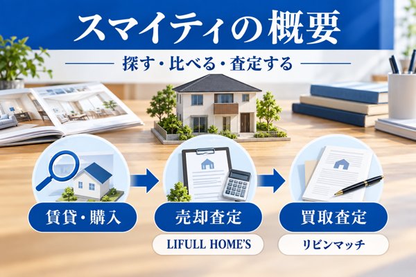 スマイティの概要